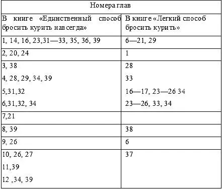Вы не задавались вопросом действительно ли Земля круглая Конечно нет Вы и - фото 2