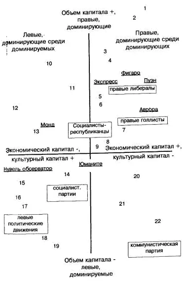1 промышленники 2 крупные коммерсанты 3 кадры частных фирм 4 свободные - фото 1