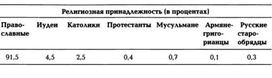 Как видно подавляющее большинство составляли православные доля которых в - фото 13
