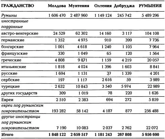 Следует уточнить что среди австровенгров числились и представители - фото 14