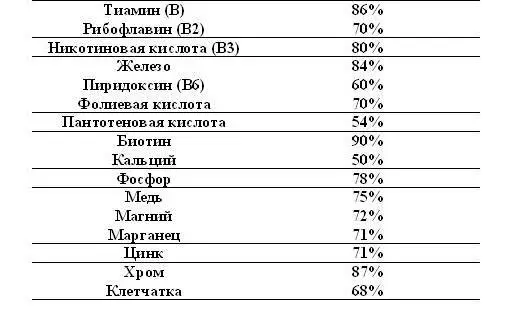 Какой хлеб самый полезный Самый полезный для здоровья хлеб из муки грубого - фото 6