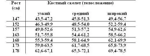 Глава 32 Как съесть больше а весить меньше Каждый второй взрослый американец - фото 10