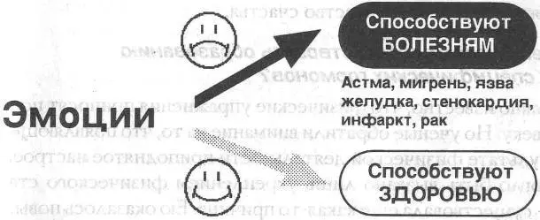 Не так давно ученые установили что у человека могут вырабатываться собственные - фото 12