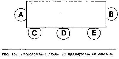 относительно А В случае если А сидит во главе стола тогда В будет следующим - фото 136