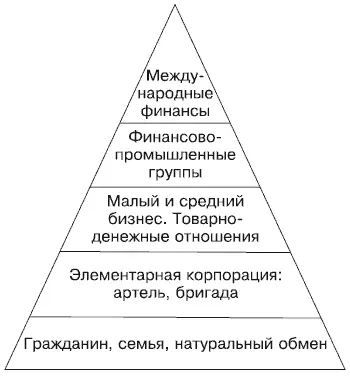 Рис 23Социальная пирамида Опять для иллюстрации выбрана пирамида как самая - фото 6