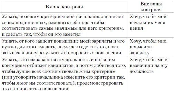 Цели вне зоны вашего контроля редко достигаются и это расстраивает - фото 22