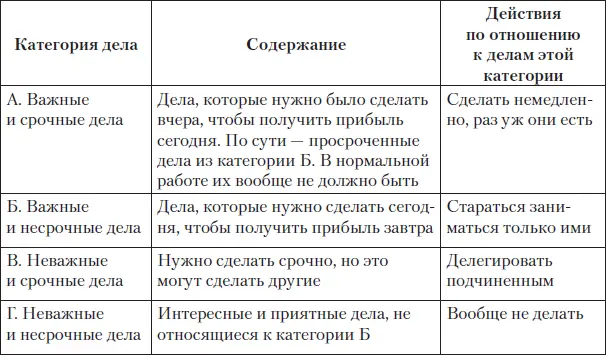 Вроде бы несложно и очевидно И вполне понятно как с чем поступать Но на - фото 26