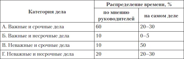 Почему так происходит Почему руководители выдают желаемое за действительное - фото 27