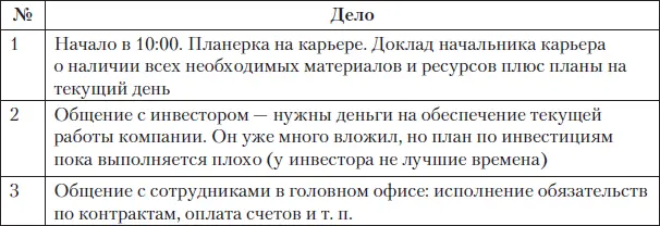 Посмотрите как эти дела по важности и срочности распределил сам директор - фото 28