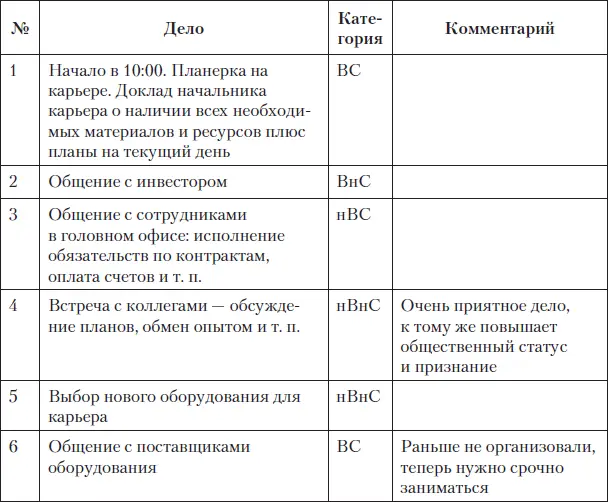 Теперь посмотрите какими являются его настоящие приоритеты табл 45 - фото 30
