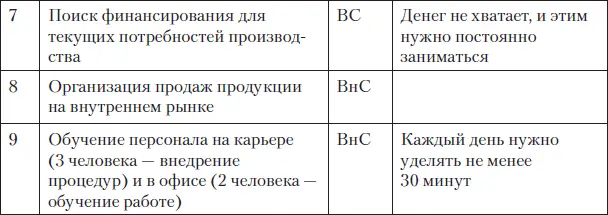 Теперь посмотрите какими являются его настоящие приоритеты табл 45 - фото 31