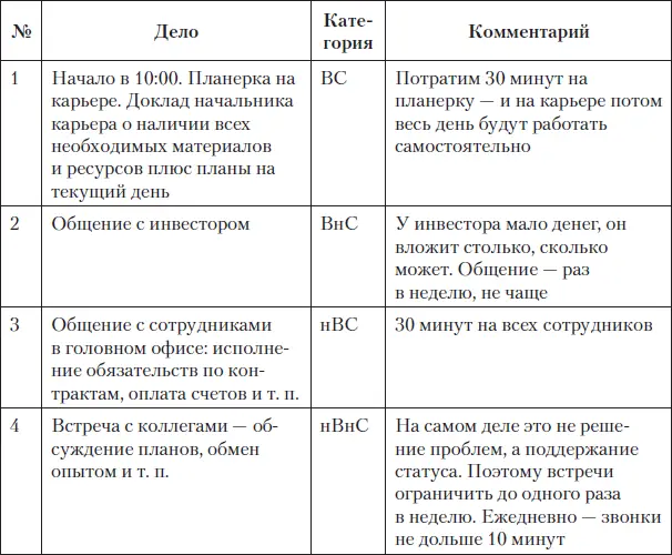 Что получилось в результате Всю текучку собрали в два временных блока по 30 - фото 32