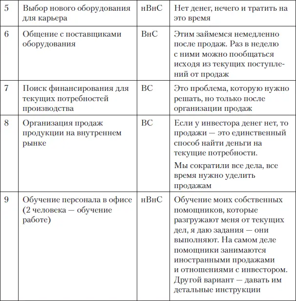 Что получилось в результате Всю текучку собрали в два временных блока по 30 - фото 33