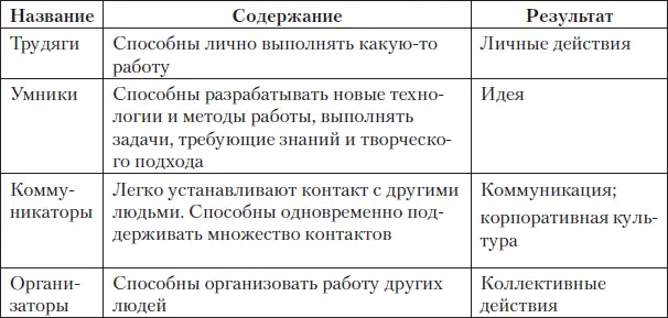 Первые буквы названий образовывают название поведенческой модели ТУКО Теперь - фото 40