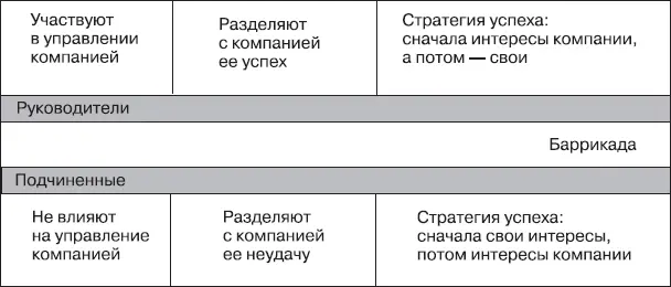 Рис 10Сравнение моделей руководителя и подчиненного Как вы понимаете модель - фото 43