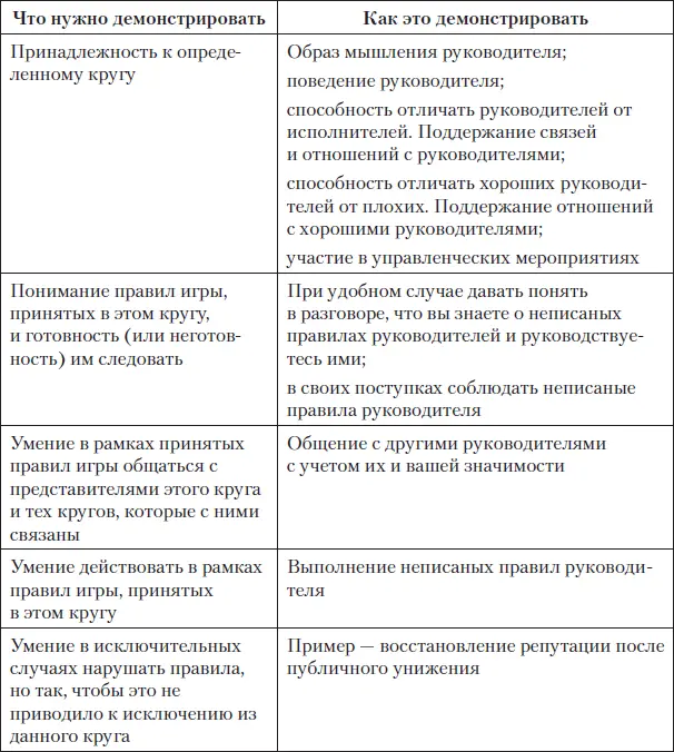 Краткосрочное впечатление Ваш внешний вид и поведение формируют краткосрочное - фото 44