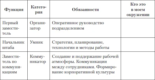 Правда возникает один вопрос а почему нужны три человека если есть еще сам - фото 46