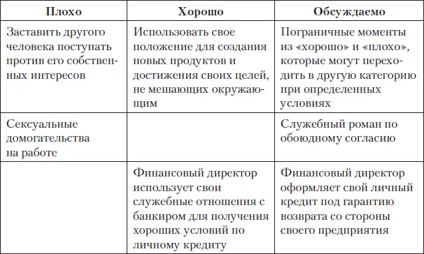 Плохо когда мы заставляем другого человека действовать против собственных - фото 49