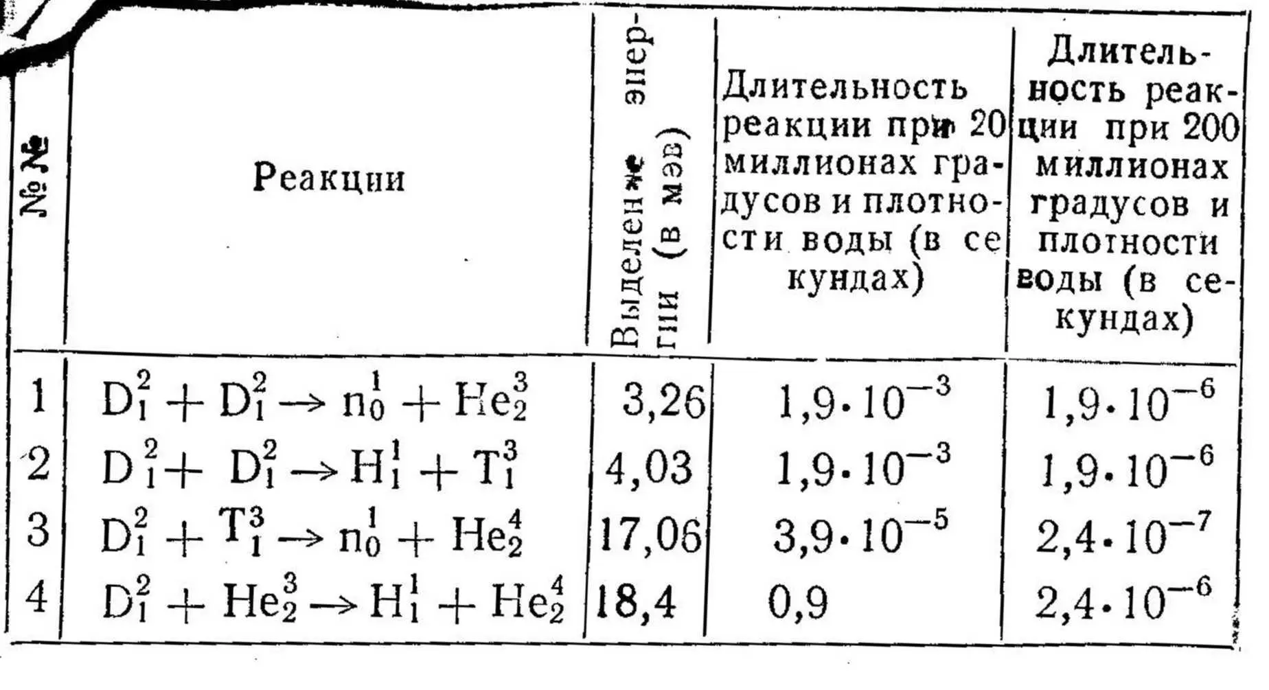Как видите самым кратковременным взаимодействием дающим к тому же весьма - фото 72