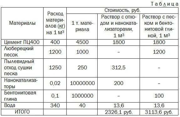 Из таблицы видно что стоимость пылевидного отхода практически в четыре раза - фото 5