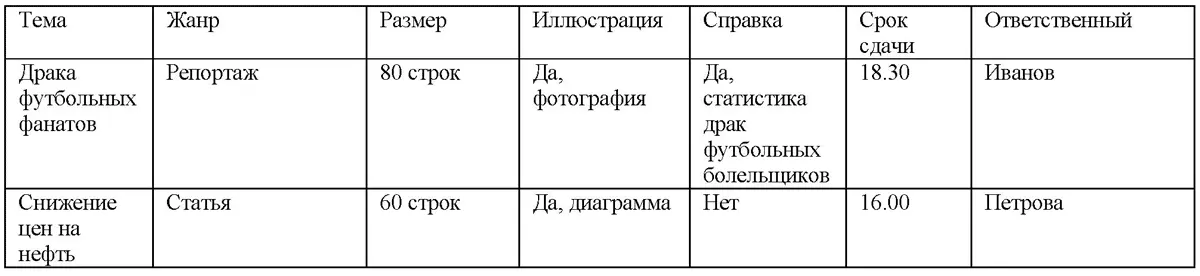 Дедлайн материала это время сдачи текста журналистом Если сотрудник сдал - фото 13