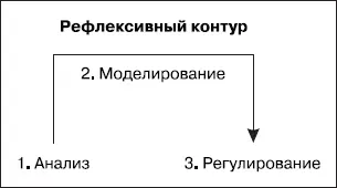 Первая часть книги посвящена в основном первой части контура процессам - фото 5