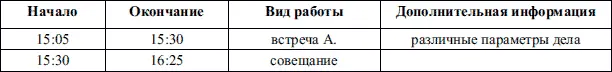 Достаточно быстро вырабатывается собственная система сокращений наиболее - фото 7
