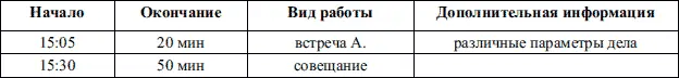 Такой способ учета помогает отследить сопутствующие непродуктивные расходы - фото 8