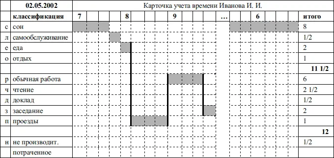 На такой карточке вы изображаете ход дня графически Это требует более объемных - фото 9