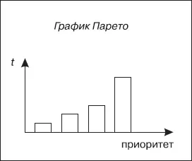 Другой более сложный инструмент анализа предлагает известный экономист В - фото 11
