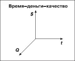 Законный вопрос который может задать читатель Не приводит ли учет такого - фото 12