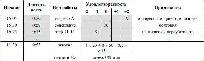 Шкале оценки для более высокой точности результатов желательно придавать - фото 13