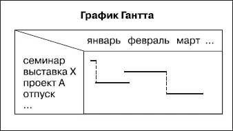 В списке целей и задач для каждой цели подпишите критические сроки от которых - фото 16