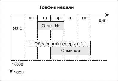Из годового графика выпишите дела которые вы привязали к ближайшей неделе - фото 17