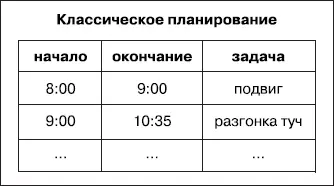 За что в первую очередь хватается менеджер желающий наконецто навести порядок - фото 18