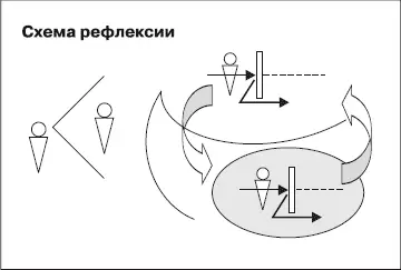 Читатель несомненно увидел аналогию с уже упоминавшимся рефлексивным - фото 19