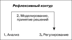 Как мы говорили выше под стратегическим планированием мы понимаем вообще - фото 20