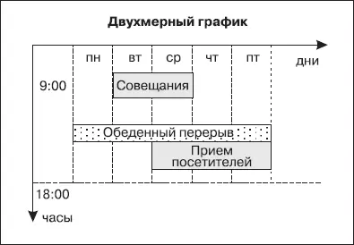 Подобным образом устроенные графики можно применять и для планирования - фото 24