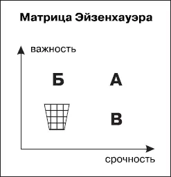 Лучший способ извлечь пользу из нижеследующего материала выписать дела - фото 25