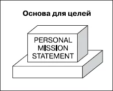 Это стоит сделать с помощью написания Декларации о личной миссии 26 Впервые - фото 27