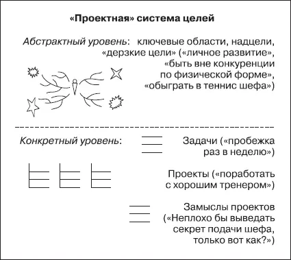 Итак мы получили изображенную на схеме картину основных единиц организации - фото 29