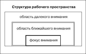 Как мы уже говорили все дела и мысли должны быть материализованы вынесены за - фото 31