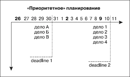 Работая на определенном уровне планирования например тактическом т е - фото 32