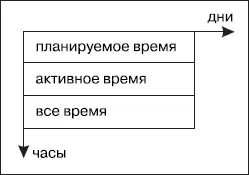 Скорее всего время которое вы можете бюджетировать исходя из этих - фото 39