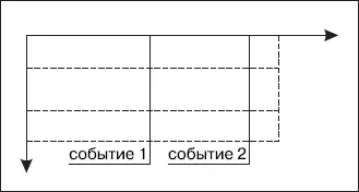 2 Намечаем критические сроки deadlines Здесь следует сказать что - фото 40