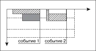 Далее остается пользоваться графиком для управления собственной деятельностью - фото 41