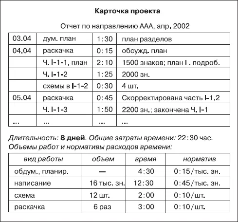 Естественно кроме нормативов по времени выполнения работ указанных в таблице - фото 42