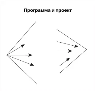 Нетрудно заметить что проект оптимален для действия в задачных ситуациях - фото 44