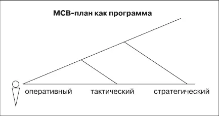 Примером программы является личный стратегический план оформленный с помощью - фото 45