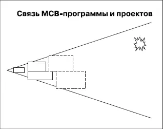 Этот стратегический программный подход на основе метода структурирования - фото 46